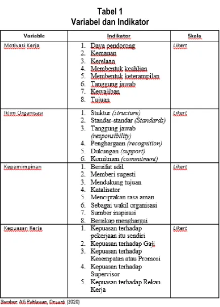Tabel 2 Karakteristik Responden berdasarkan Jenis Kelamin Responden 