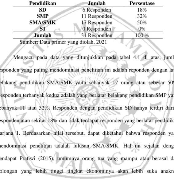 Tabel 4.1 Karakteristik Responden Berdasarkan Tingkat Pendidikan 