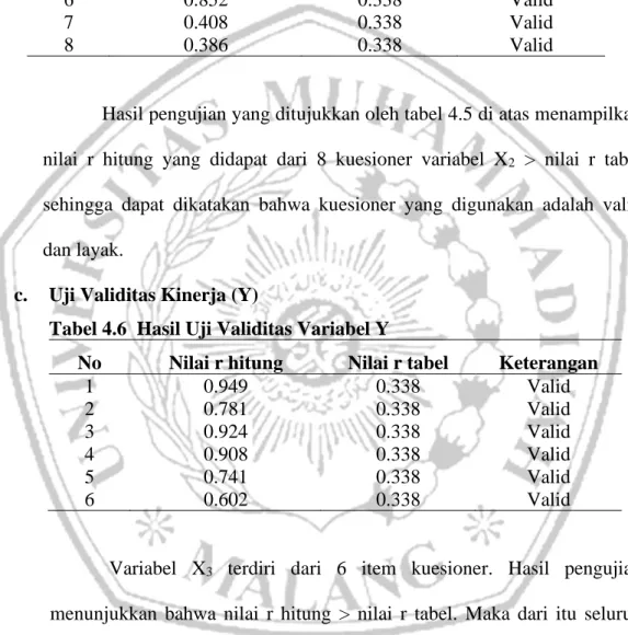 Tabel 4.5 Hasil Uji Validitas Variabel X 2