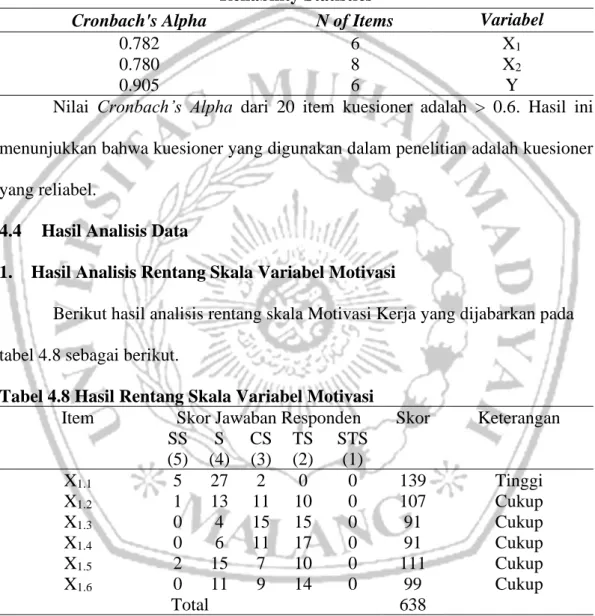 Tabel 4.7 Hasil Uji Reliabilitas 