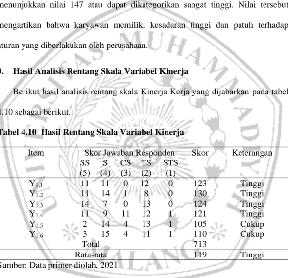 Tabel 4.10  Hasil Rentang Skala Variabel Kinerja 