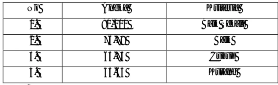Tabel 3.2 Tabel Klasifikasi Nilai 