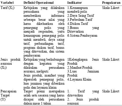 Tabel 3.1  Definisi Operasional Variabel Penelitian Hipotesis Pertama 