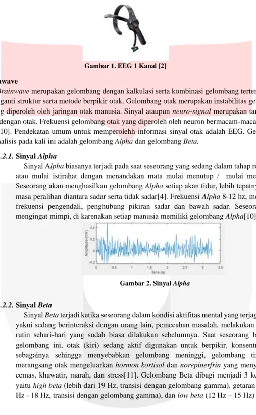 Gambar 1. EEG 1 Kanal [2] 