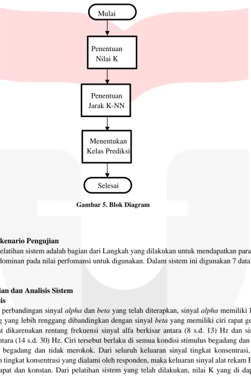 Gambar 5. Blok Diagram 