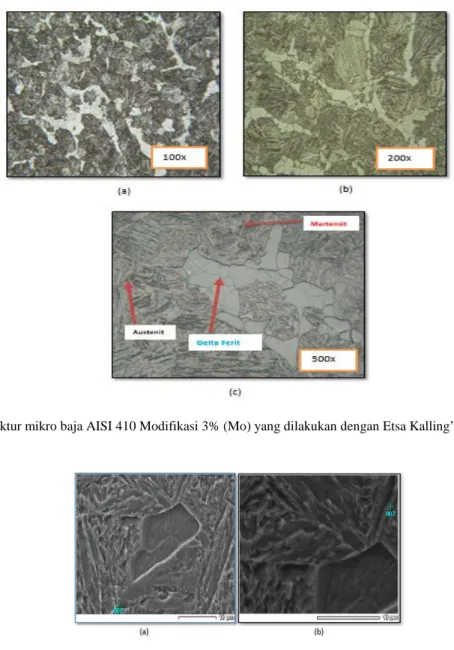 Gambar 2 Foto struktur mikro baja AISI 410 Modifikasi 3% (Mo) yang dilakukan dengan Etsa Kalling’s pada austenisasi 
