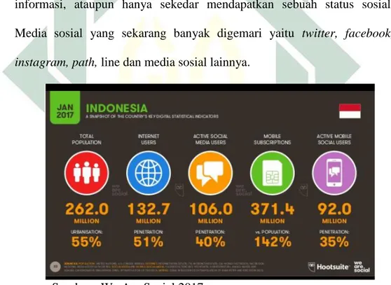 Gambar 1.3 Details of Digital In Indonesia, January 2017 