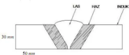Gambar 4. Spesimen Uji Kekerasan  Pada saat pengujian diperoleh dua  diagonal  pada  setiap  titik,  kemudian  kedua diagonal tersebut dihitung nilai  rata-ratanya  untuk  mendapatkan  nilai  rata-rata  diagonal  injakan  indentor