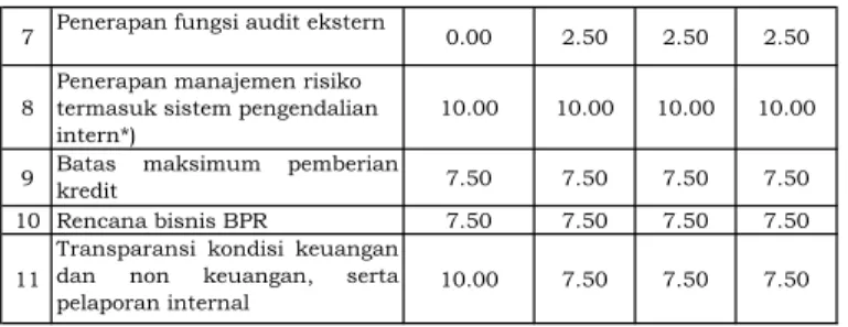 Tabel 2. Predikat Komposit