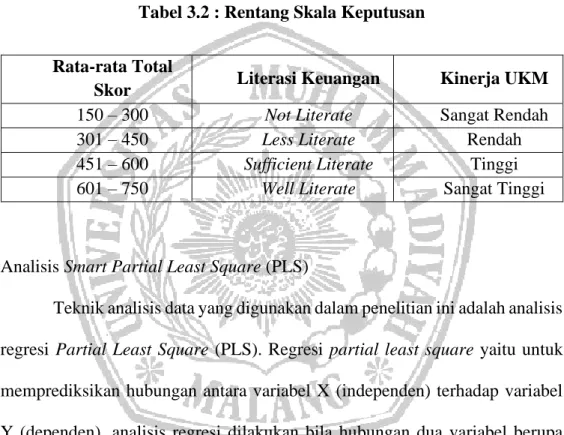Tabel 3.2 : Rentang Skala Keputusan 