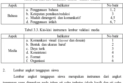 Tabel 3.3. Kisi-kisi instrumen lembar validasi media 