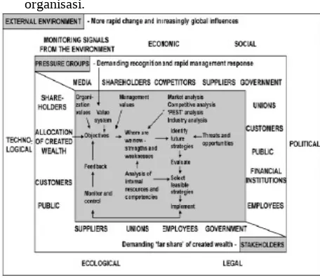 Gambar 1. Kerangka (framework) Strategi