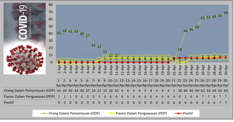 GRAFIK KUMULATIF KASUS COVID-19  KABUPATEN BARITO SELATAN TAHUN 2020 