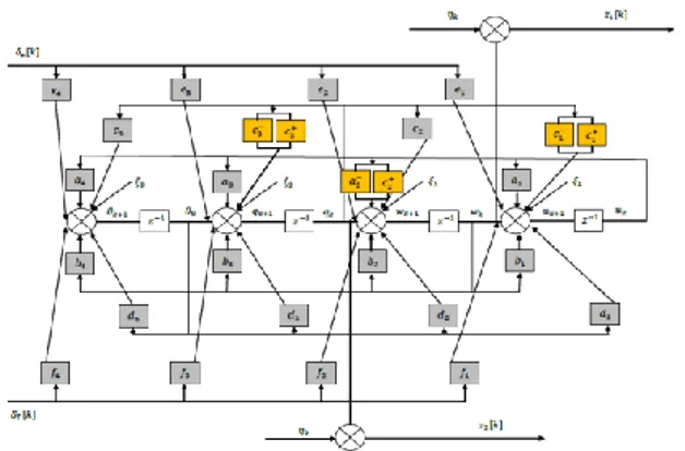 Gambar 1. Diagram blok sistem Fuzzy untuk Model 