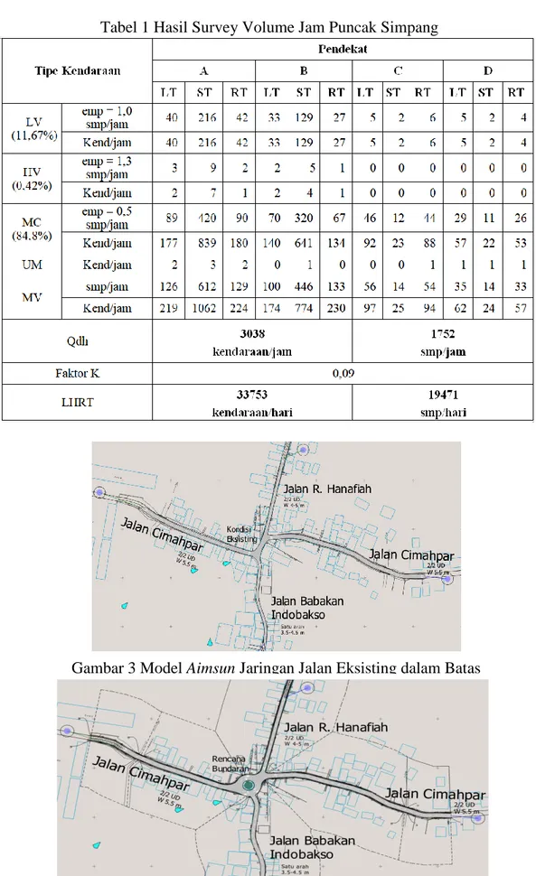 Tabel 1 Hasil Survey Volume Jam Puncak Simpang 