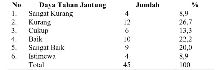 Tabel 4 Distribusi Frekuensi Subyek Penelitian Berdasarkan Fleksibilitas 