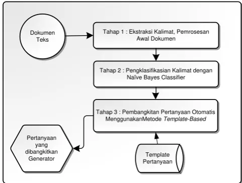 TABEL I Generator