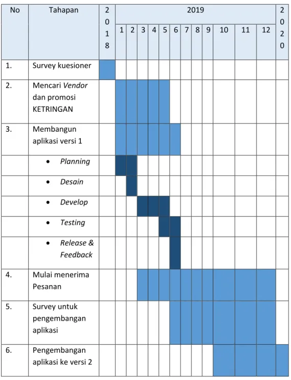 Tabel 1. 1 Jadwal Pengerjaan 