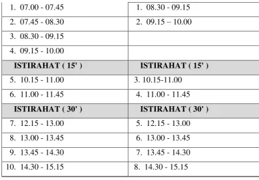 Tabel 6. Perincian Kegiatan setiap prtemuan 