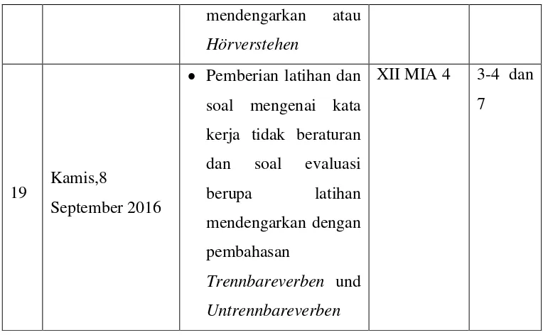 Gambar 1. Kegiatan Belajar Mengajar di Kelas XII MIA 2 