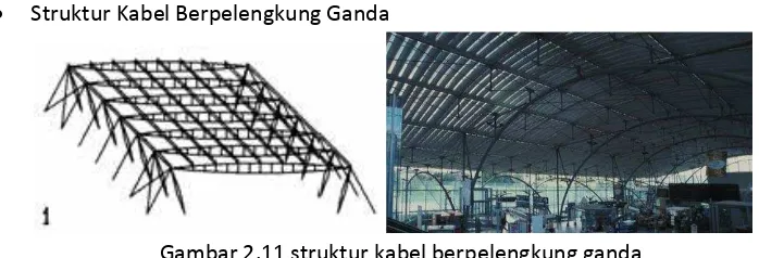 Gambar 2.10 prinsip gaya pada struktur kabel pengaku 