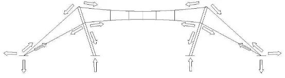 Gambar 2.13 milwauke art Musseum, santiago Calatrava 