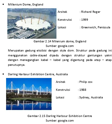 Gambar 2.15 Darling Harbour Exhibition Centre 