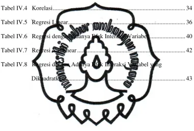 Tabel IV.4   Korelasi ......................................................................................