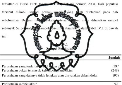 Tabel IV.1 