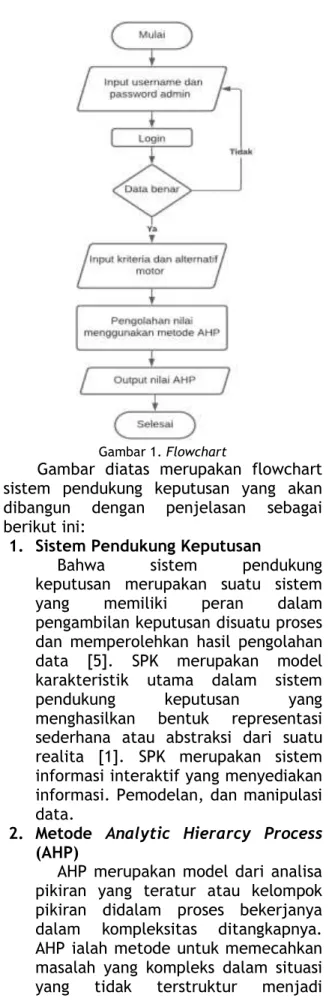 Gambar 1. Flowchart 