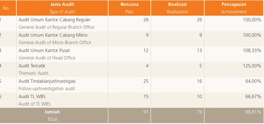 tabel pemantauan tindak lanjut audit internal dan audit eksternal.