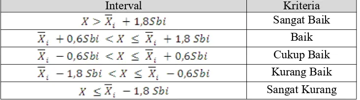 Tabel 4. Konversi Data Kuantitatif ke Kualitatif dengan 5 Kriteria