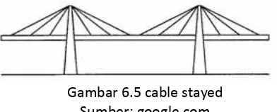 Gambar 6.7 kabel berpelengkung ganda 