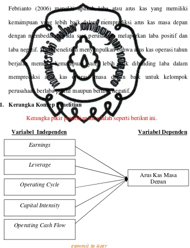 Gambar II.1. Bagan Rerangka Konsep Penelitiancommit to user  