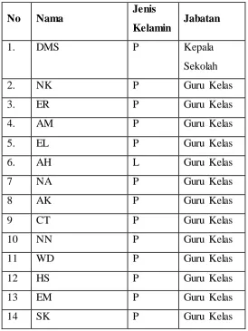 Tabel 3.1 