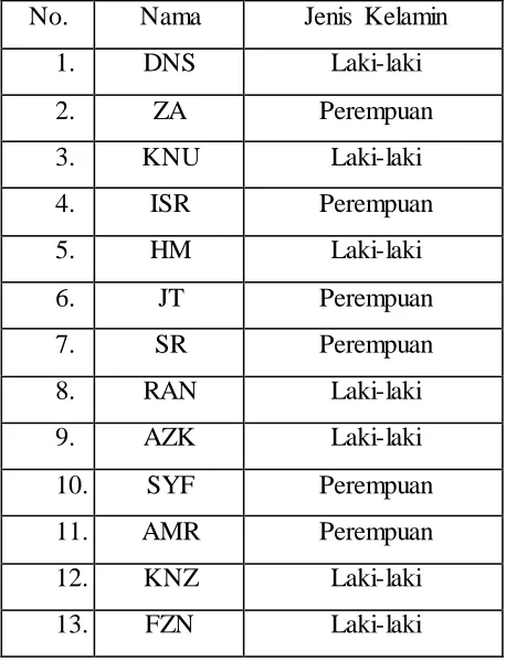tabel berikut: 