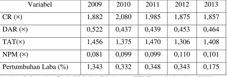 Tabel 1.1 