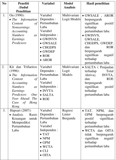 Tabel 2.1 Penelitian Terdahulu 