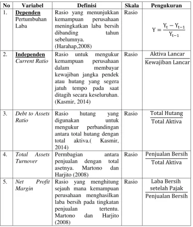 Tabel 3.1 