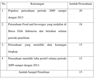Tabel 3.2 