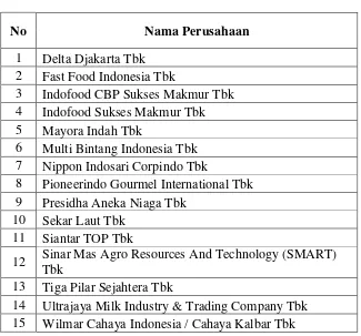 Tabel 3.3 Sampel Penelitian 