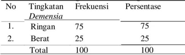 Tabel Distribusi frekuensi dan persentase  ketaatan beribadah (Shalat) Lansia di Kelurahan  Bendan Kergon Kota Pekalongan pada bulanJuni 