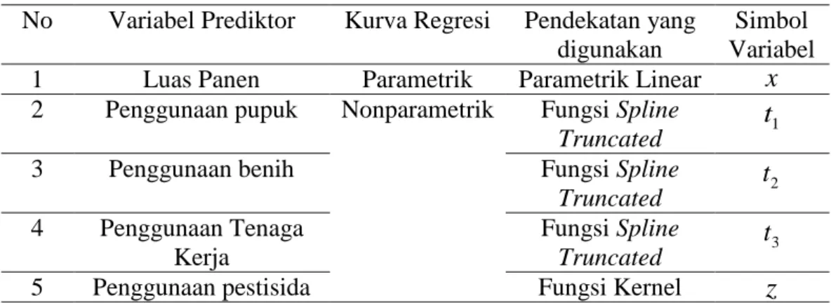 Tabel 4.5 Komponen Parametrik dan Nonparametrik 