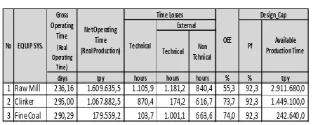 Tabel II: Operating time & planning factor