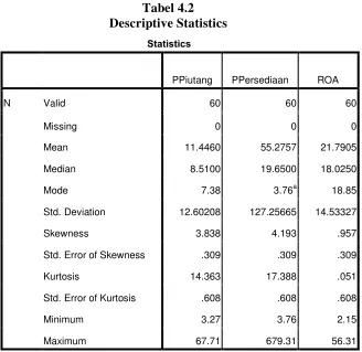 Tabel 4.2 Descriptive Statistics 