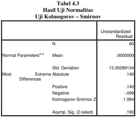 Tabel 4.3 Hasil Uji Normalitas 