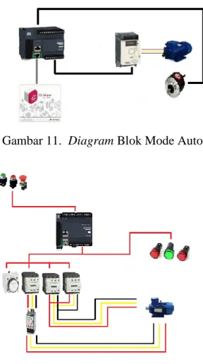 DIAGRAM BLOK 