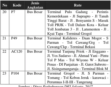 Tabel 4. 7 Angkutan Umum yang Tersedia di sekitar Halte Tomang  Mandala 
