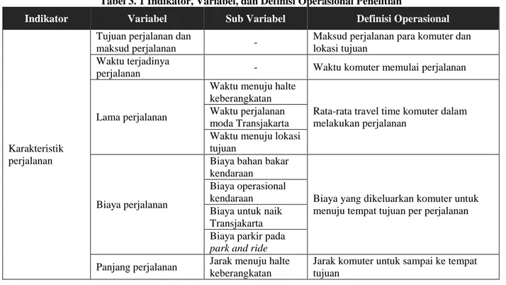 Tabel 3. 1 Indikator, Variabel, dan Definisi Operasional Penelitian 