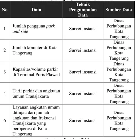 Tabel 3. 4 Tahap Pengumpulan Data Sekunder 